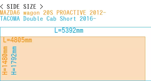 #MAZDA6 wagon 20S PROACTIVE 2012- + TACOMA Double Cab Short 2016-